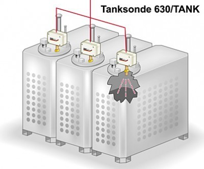 Tanksonde