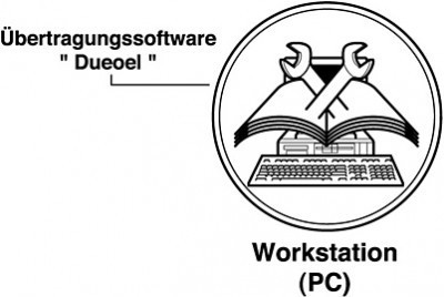 Kommunikationssoftware&nbsp;DUEoel